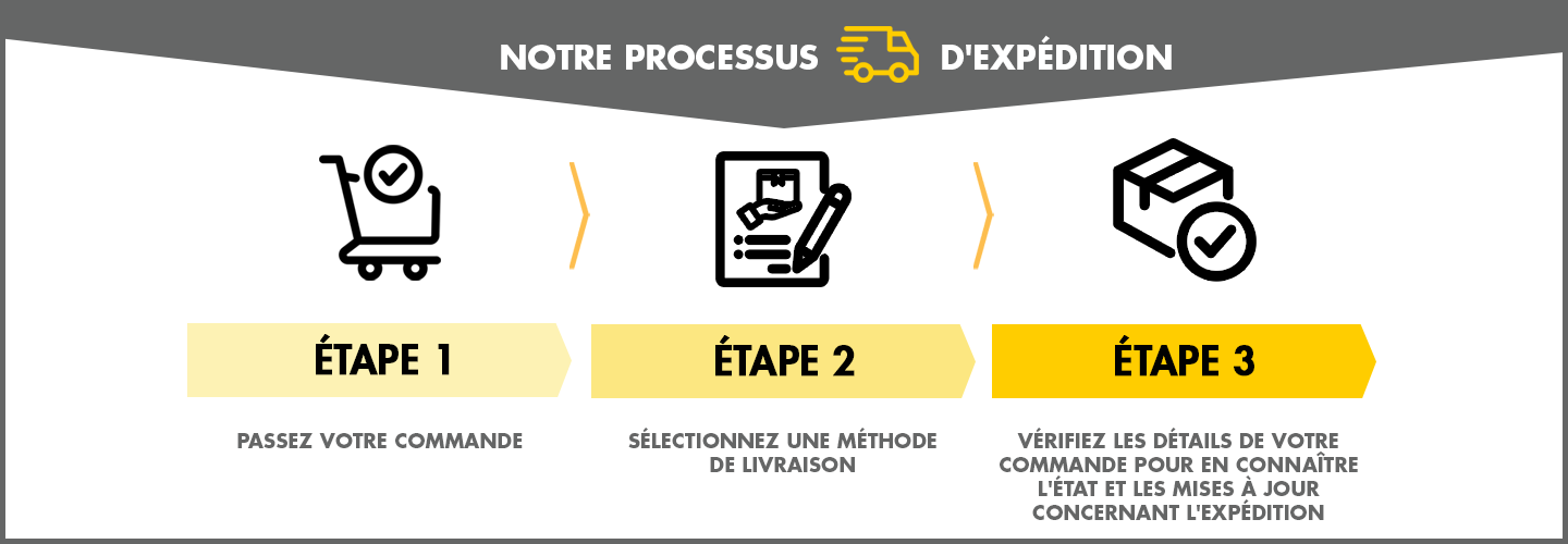 Processus d'expédition Processus-d'expédition
