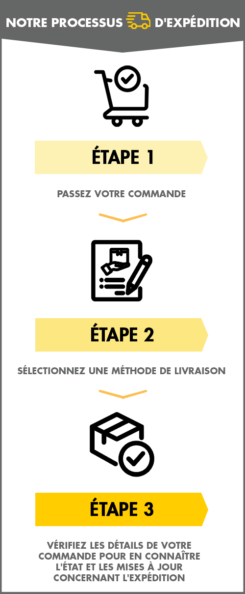 Processus d'expédition Processus-d'expédition